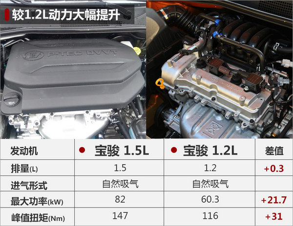 宝骏新310售价曝光 搭1.5L发动机/4月上市-图3