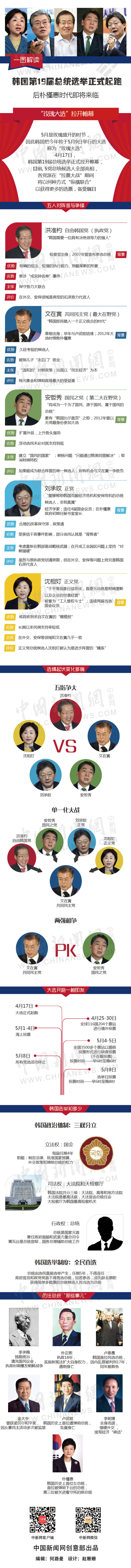 图说：韩国第19届总统大选2017年4月17日正式起跑。(制图：<a target=&apos;_blank&apos; href=&apos;http://www.chinanews.com/&apos; ><p align=
