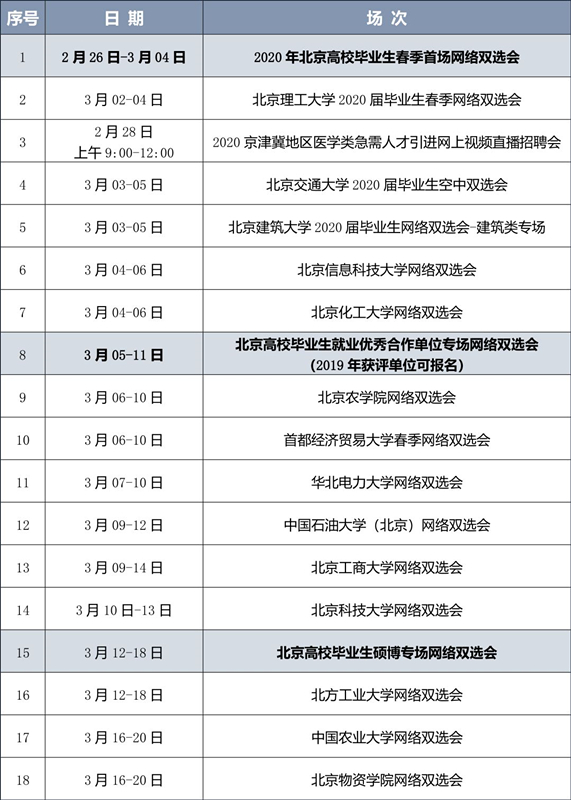 3、北京高中毕业证查询：如何在网站上查到高中毕业证